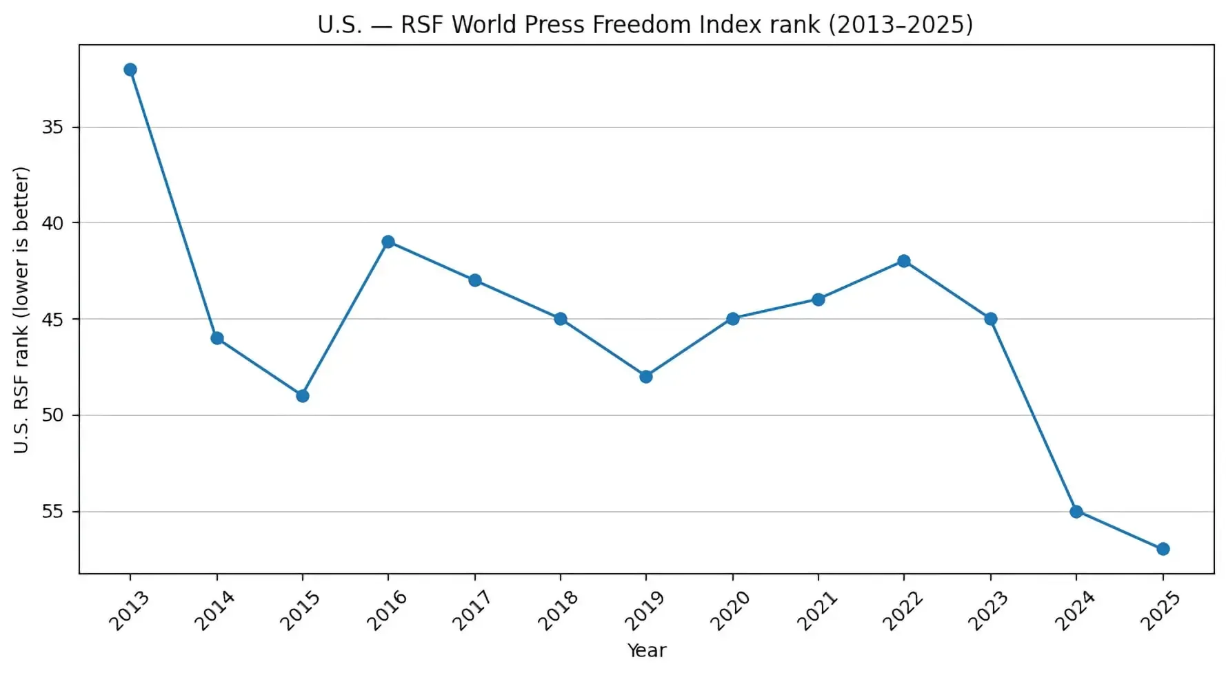 freedom-index-rank