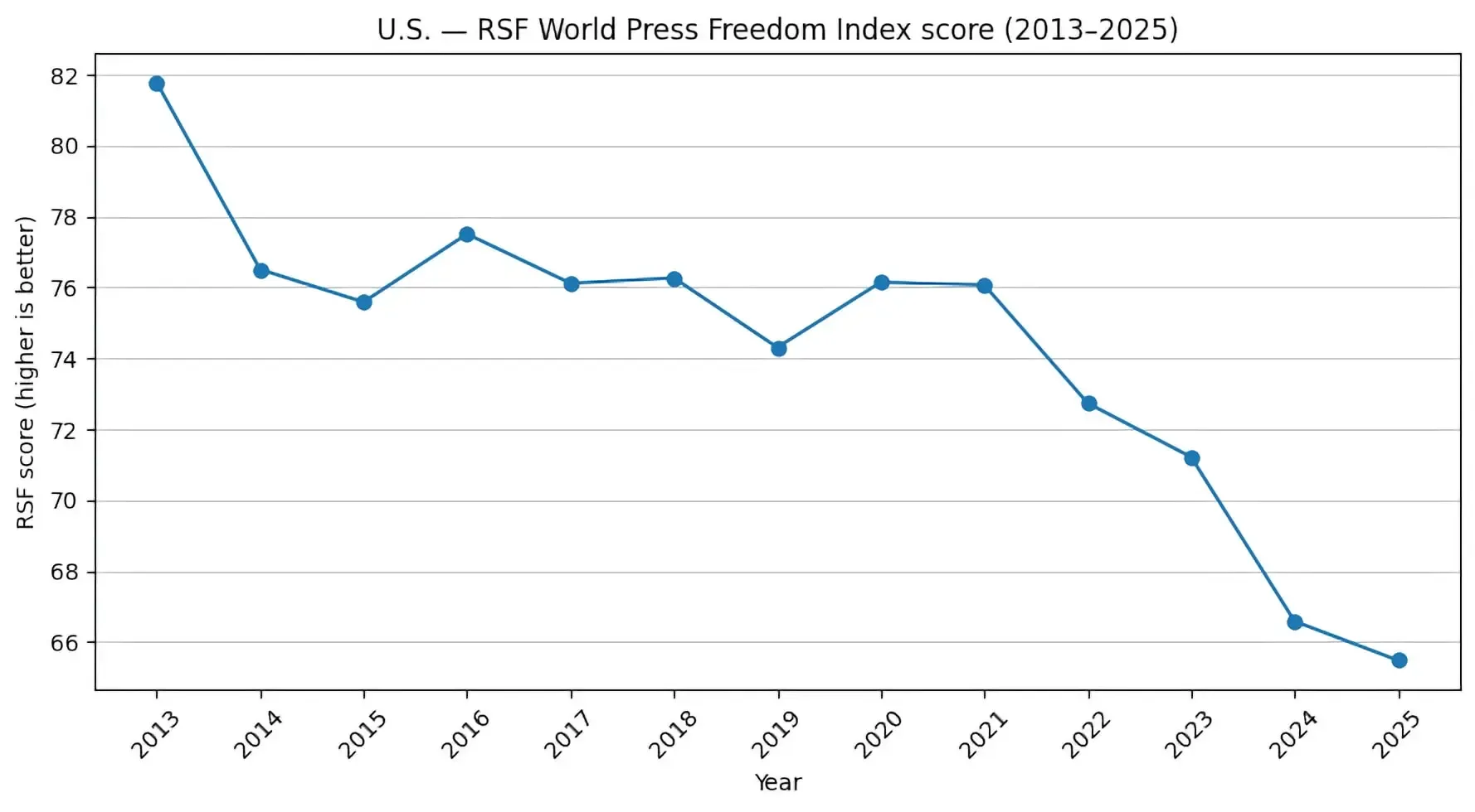 freedom-index-score