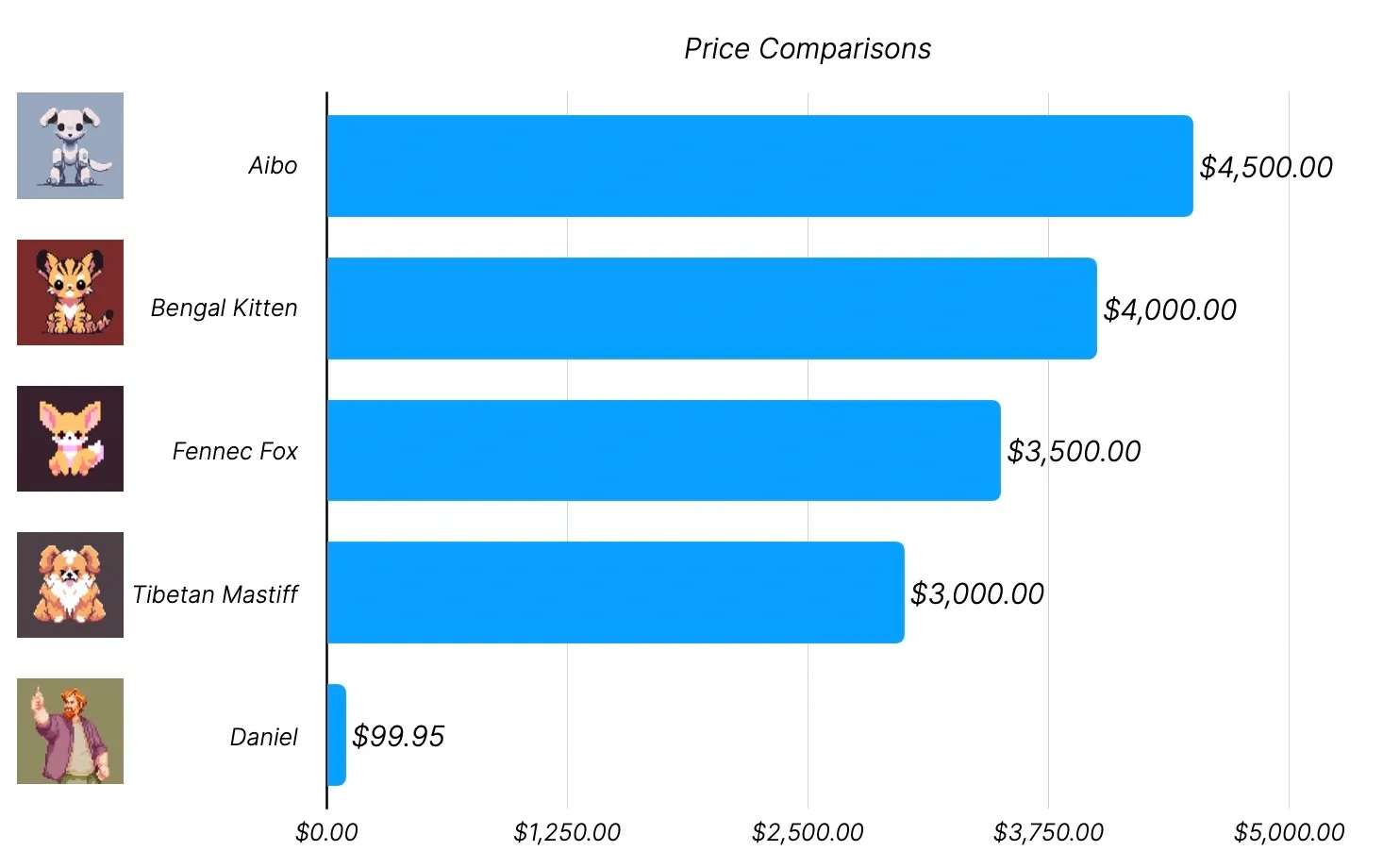 price-comparisons