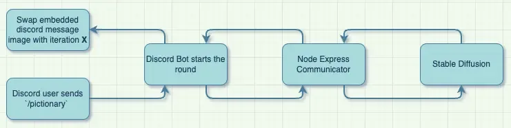 uml logic